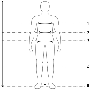 Measurement figure